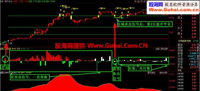 量能公式 金太阳版副图跟庄器（全新思路，无未来）可选股
