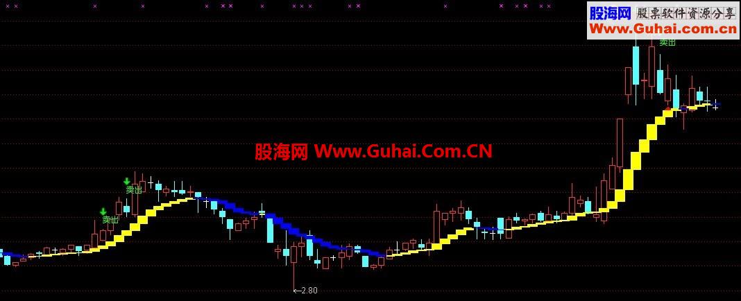 百万波段主图