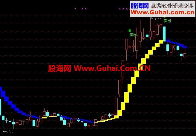 百万波段主图