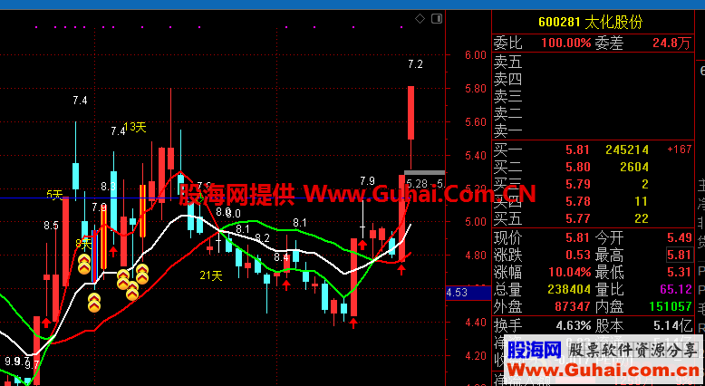 降龙淘金（源码 主图叠加 通达信）