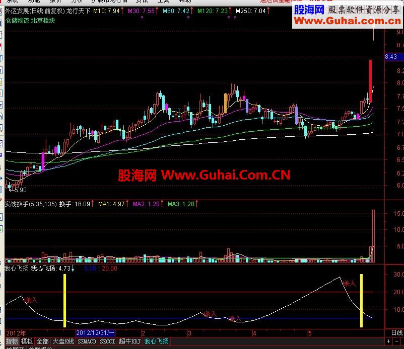 通达信龙行天下主图公式