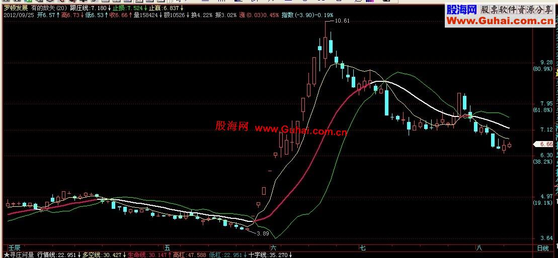 飞狐有的放矢,主图,源码