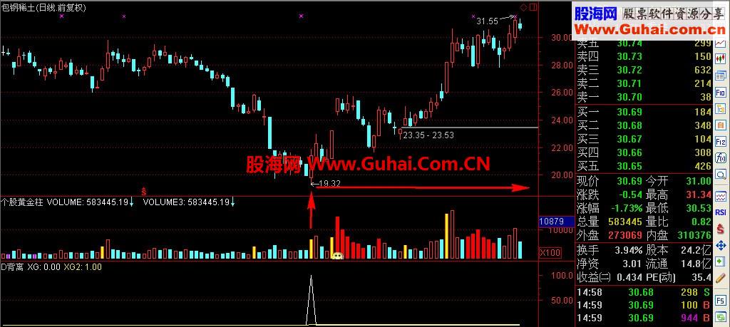 笑君技术贴----你可能知道或者不知道的KDJ用法！