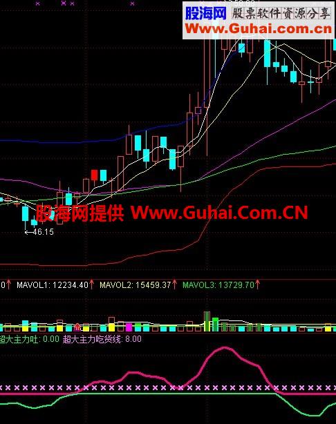 超大主力吃货线
