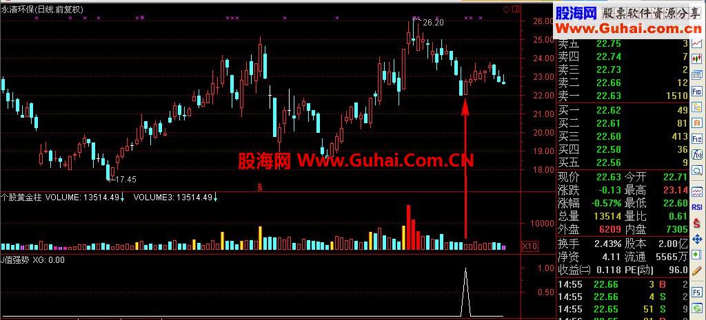 笑君技术贴----你可能知道或者不知道的KDJ用法！