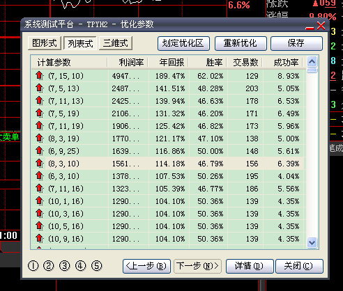 通达信突破起爆点