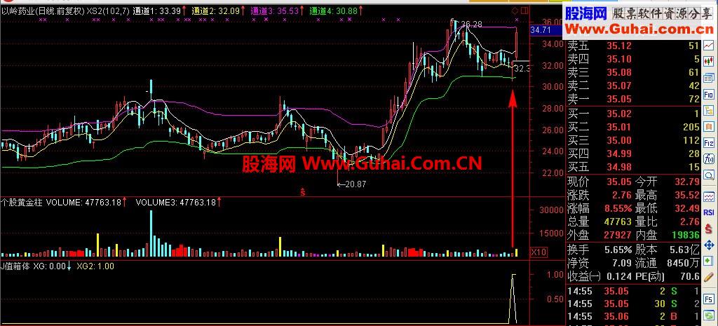 笑君技术贴----你可能知道或者不知道的KDJ用法！