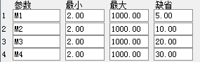 通达信涨停标记主图指标源码