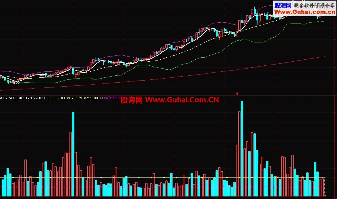 通达信标准成交量指标（量能指标稀缺）