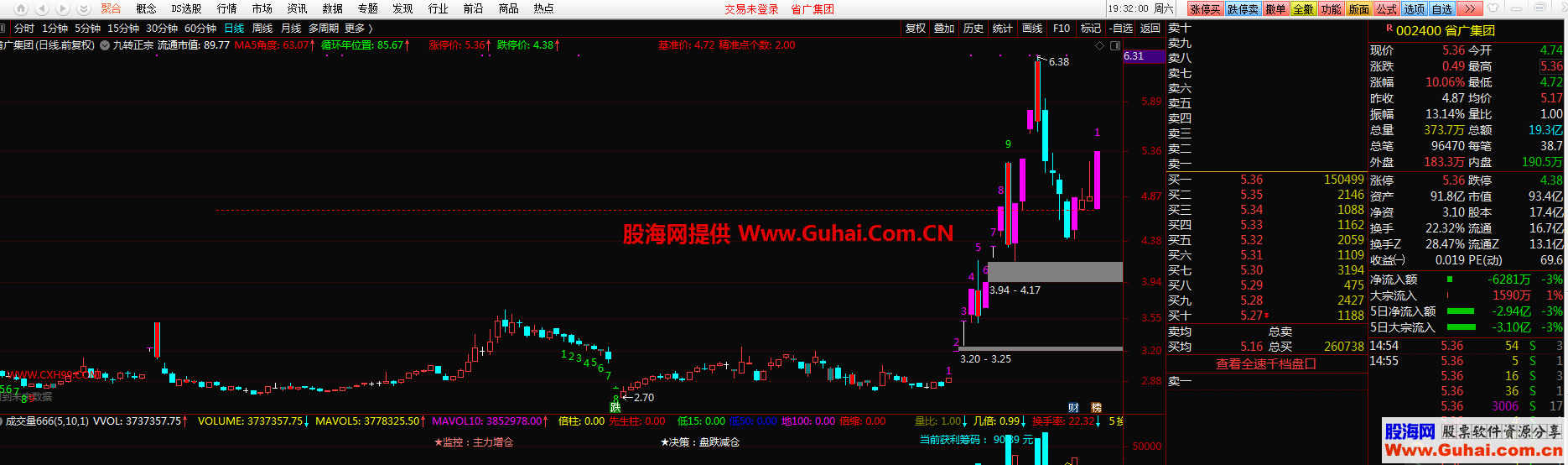 九转分时（指标、主图、通达信、贴图） 和K线主图双用