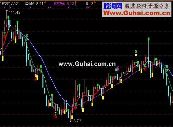 通达信主图买卖源码