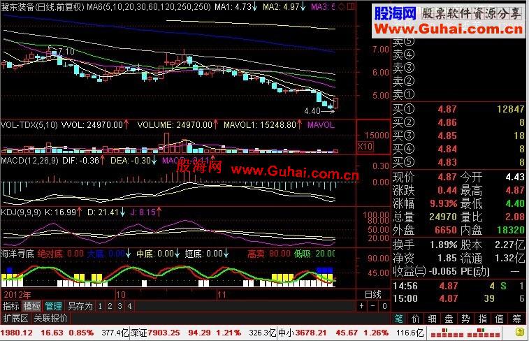 又到抄底时，发一个抄底指标：海洋寻底公式