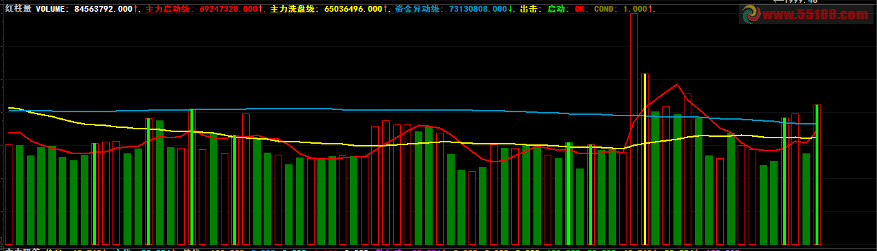 大智慧红柱看成交量公式