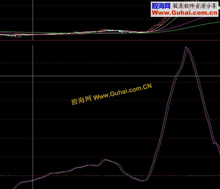 通达信简单最好公式