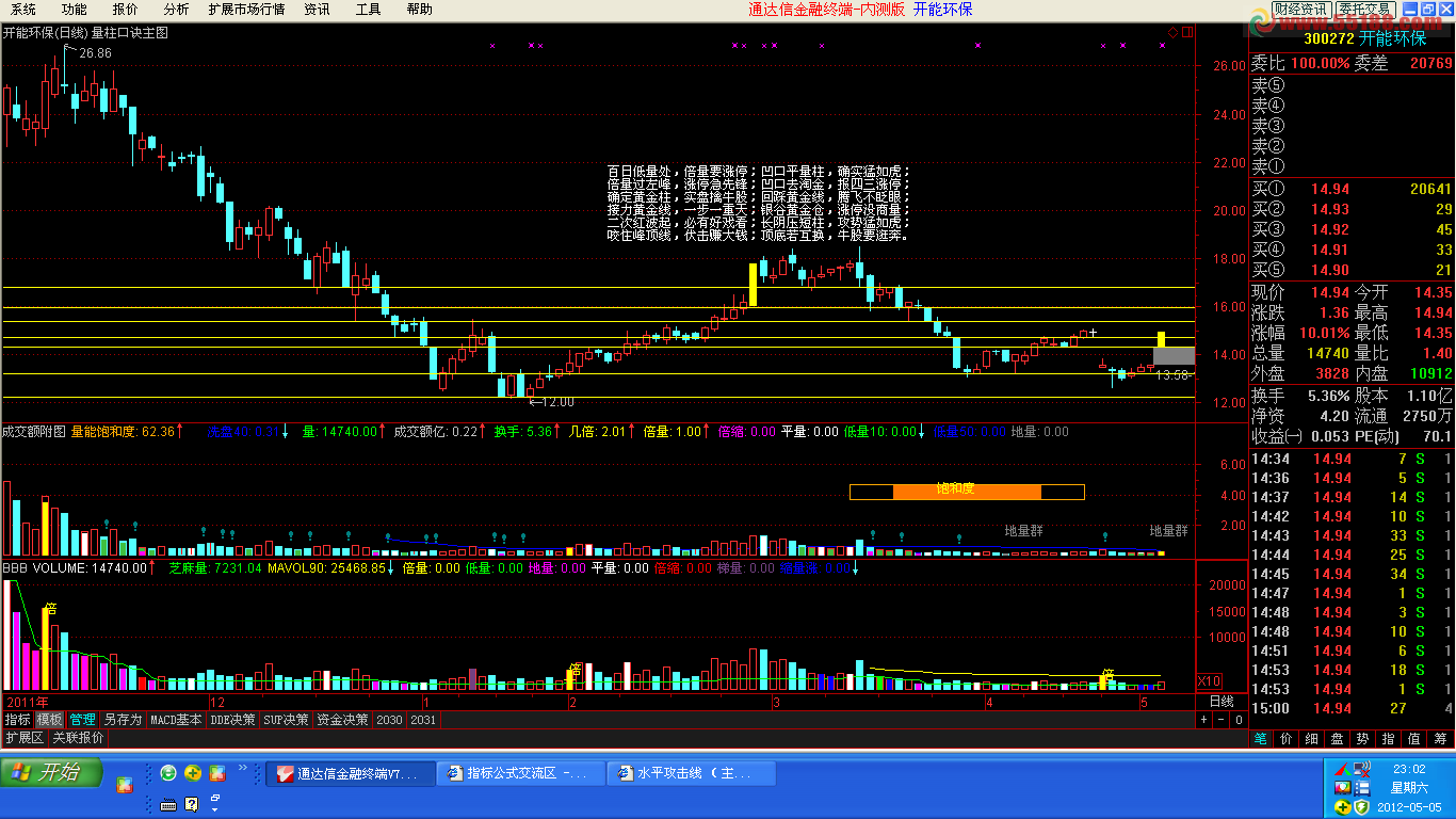 通达信量柱口诀主图源码