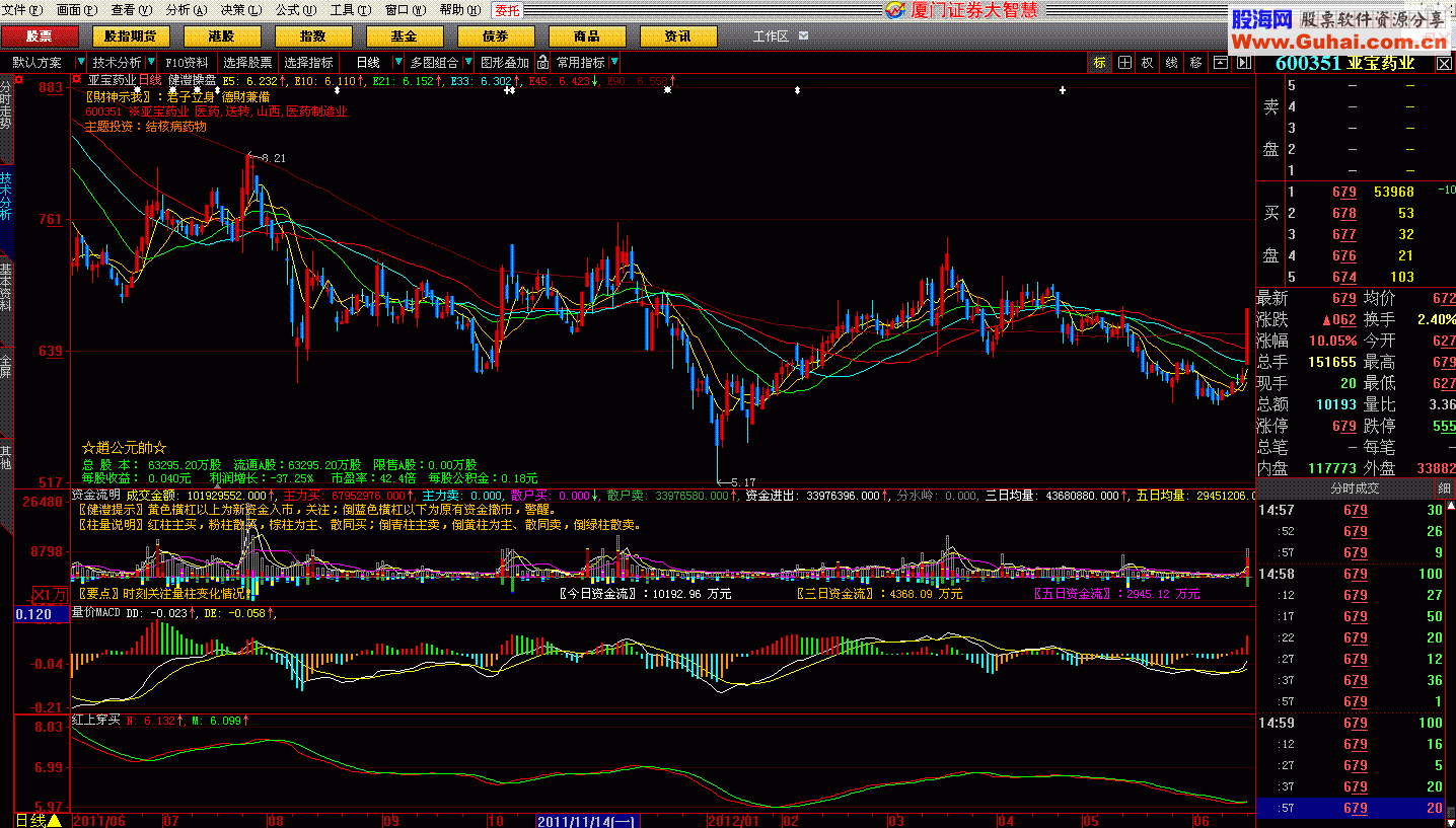 大智慧红上穿买公式