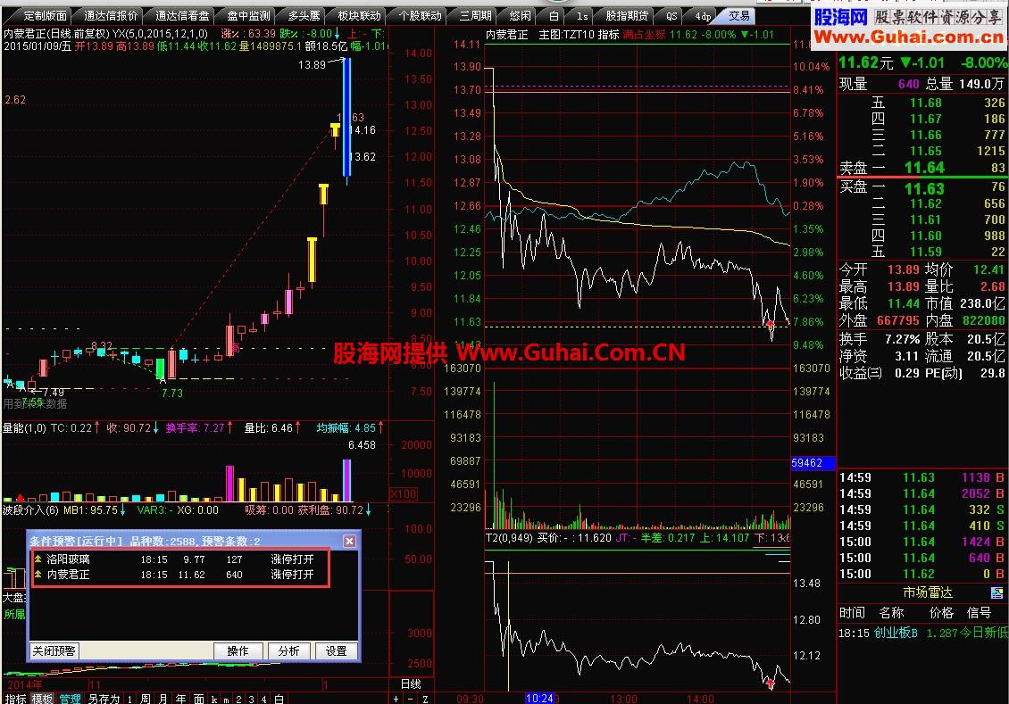 打新中签者逃跑用--涨停打开
