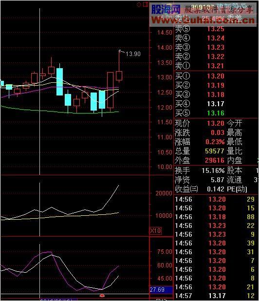 通达信波段操作指标公式 无未来，选股公式