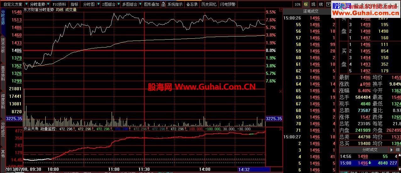 大智慧L2官方指标资金夹角源码