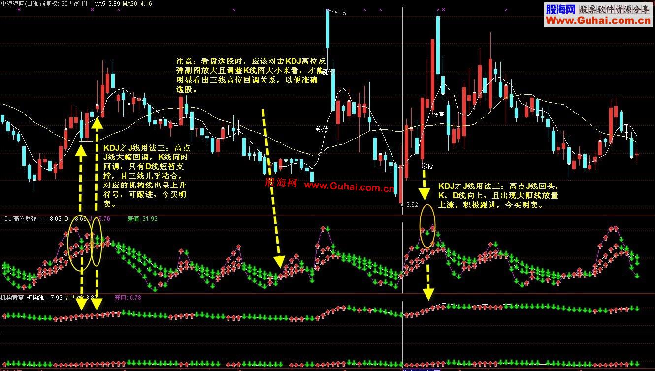 通达信KDJ指标背离买法、副图、选股、说明、源码