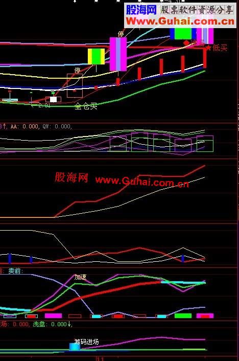 大智慧筹码进场副图指标公式