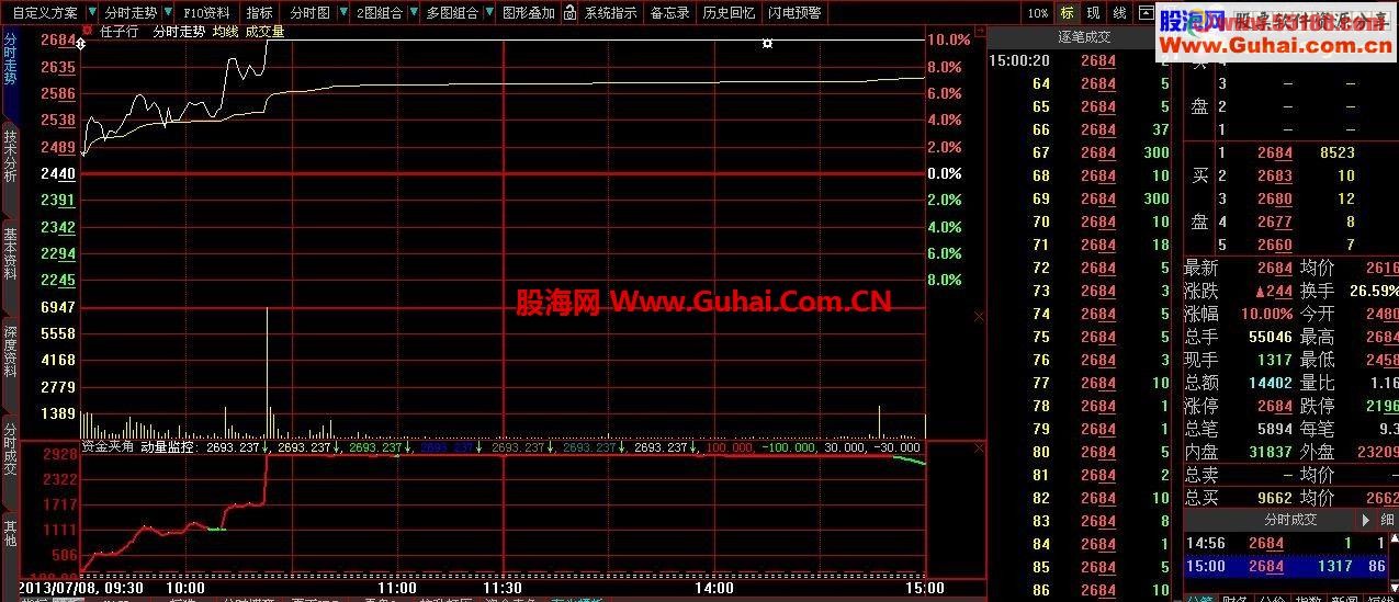 大智慧L2官方指标资金夹角源码