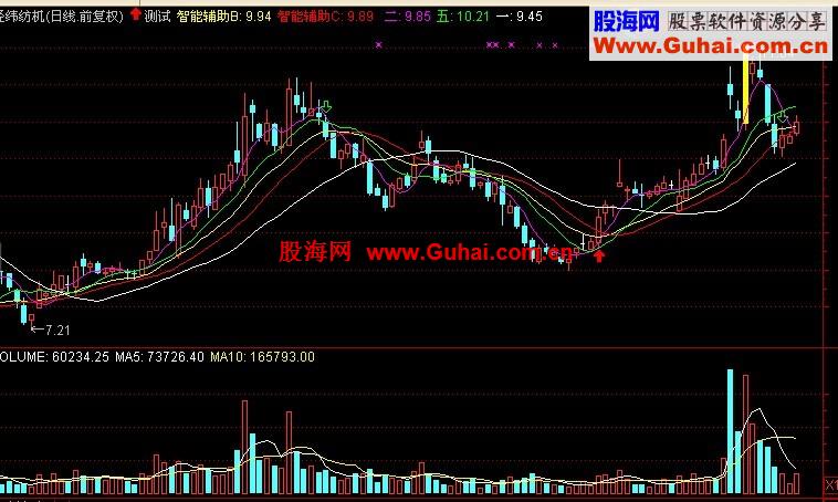 通达信简单实用的主图指标 智能辅助线