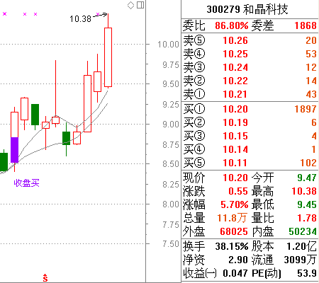 通达信简单点好主图公式