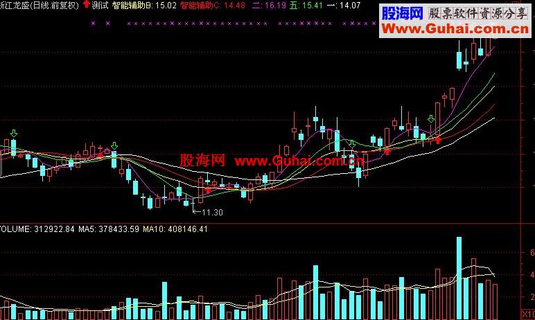 通达信简单实用的主图指标 智能辅助线