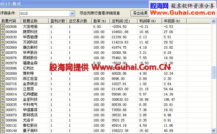 放量突破左峰主图 幅图及选股源码 冷妞妞