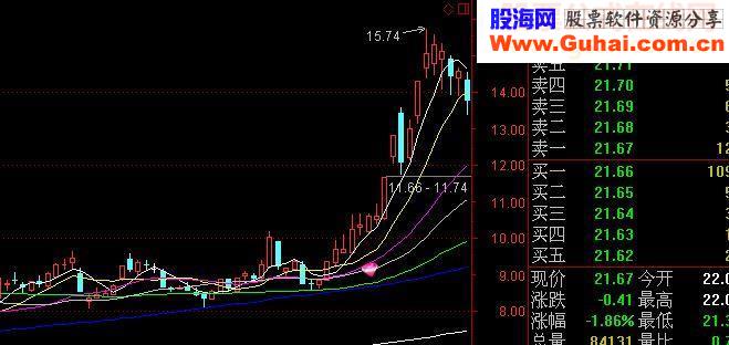 主力吸筹指标 紫钻战法
