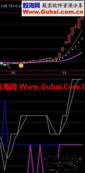 飞狐线上阴线买经常涨停板的原码,有它在手永不发愁！