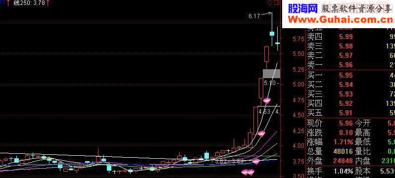 主力吸筹指标 紫钻战法