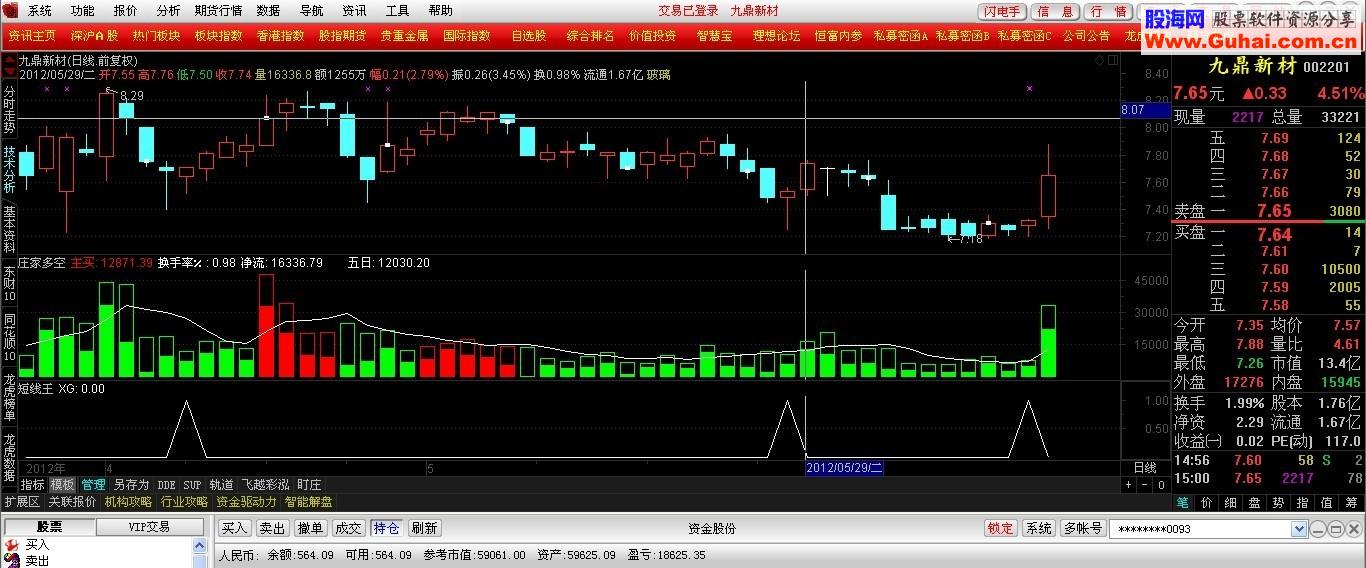 通达信短线王副图指标公式