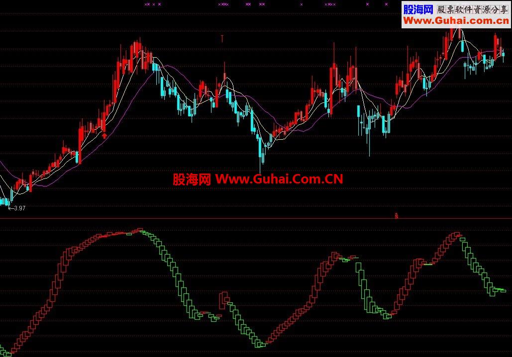 三线波段主图