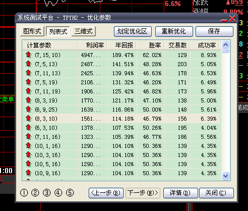 大智慧突破起爆点