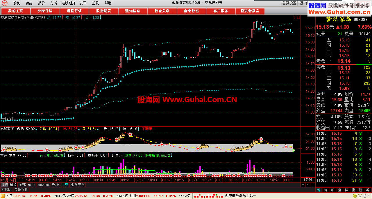 通达信分时预测买卖公式 无未来（一分钟用图使用）