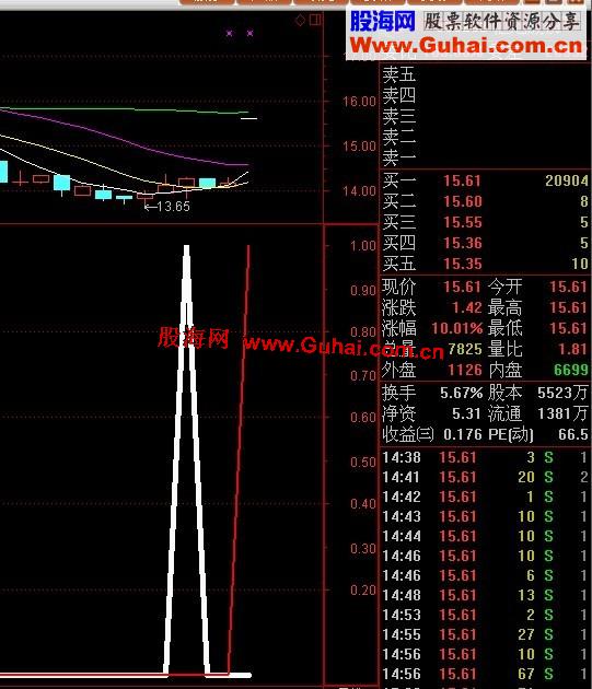 通达信极准的底部金叉选股公式