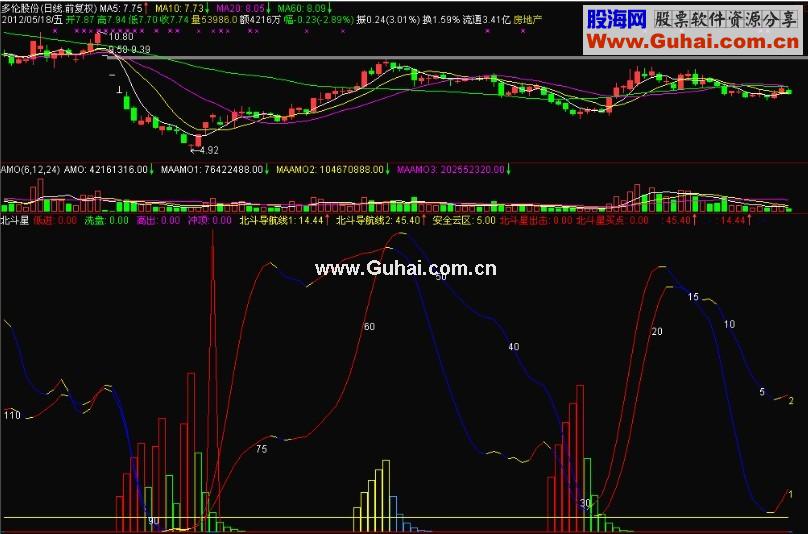 通达信北斗星副图源码