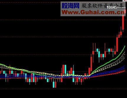 通达信趋势大师主图源码说明