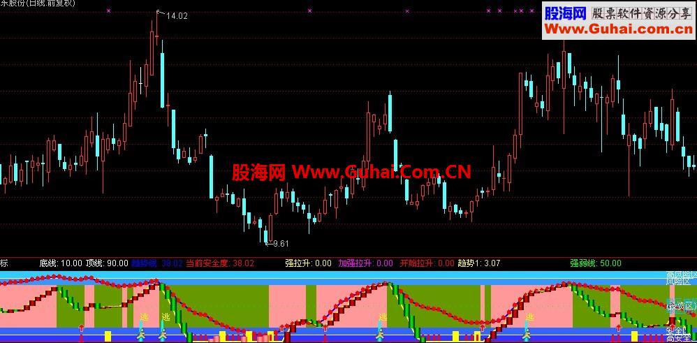 波段副图指标
