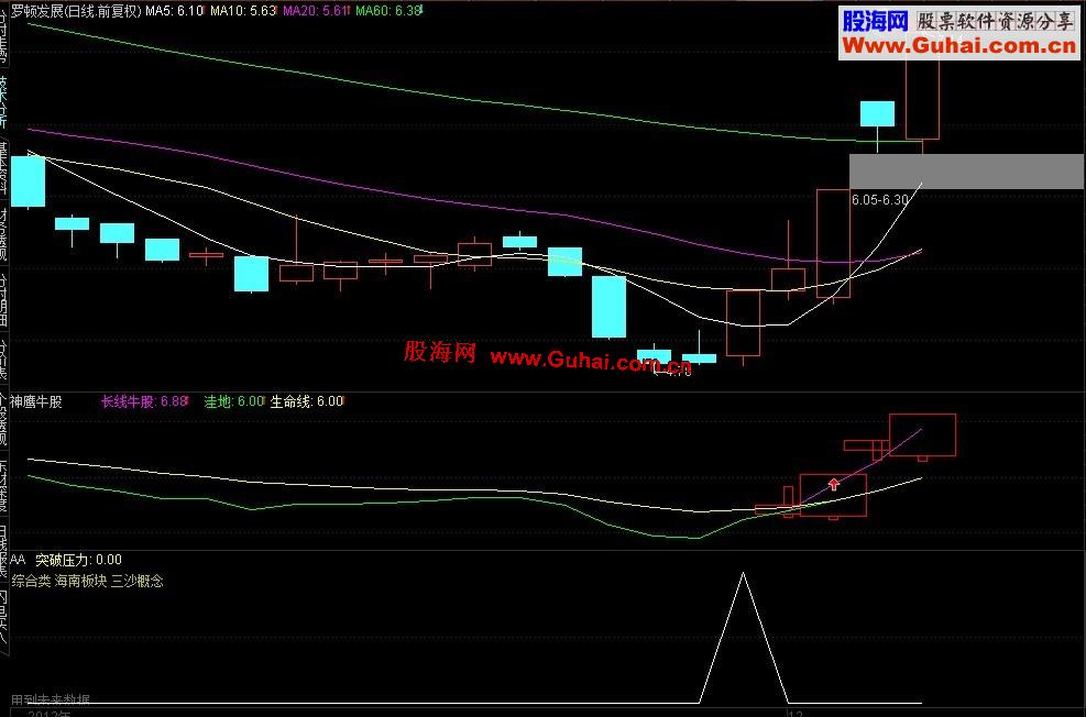 通达信神鹰牛股副图指标公式