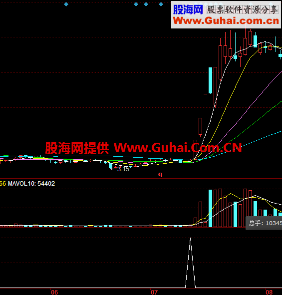 发一个很牛选股公式，选横盘一段时间的最佳，出信号买入就赚，不会追高