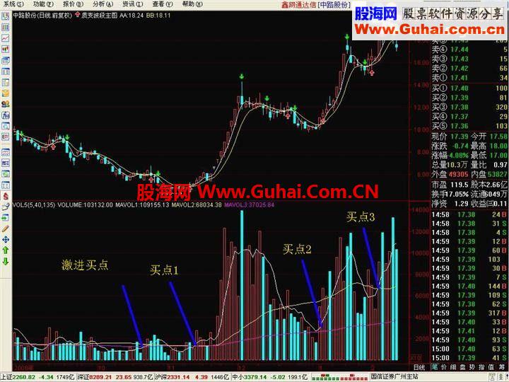 通达信成交量的趋势拐点99%精准的秘密买点(预警）