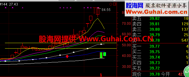 突破盘整后选股两天赚10%的牛股指标和思路之二