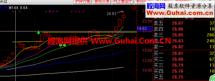 突破盘整后选股两天赚10%的牛股指标和思路之二