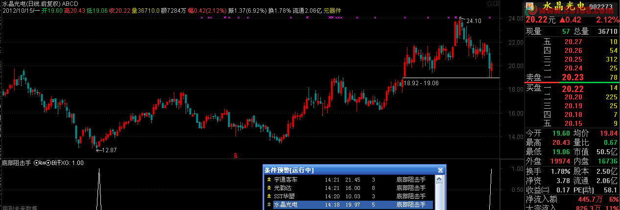 通达信底部阻击手源码、选股、预警