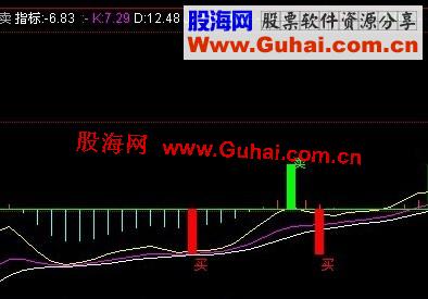 通达信完美买卖副图公式