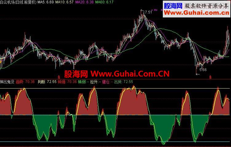 神出鬼没通用源码之通达信指标公式