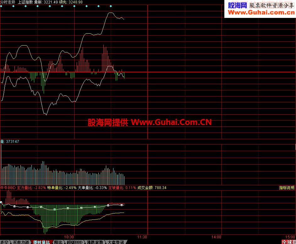 同花顺牛牛分时BBD源码附图